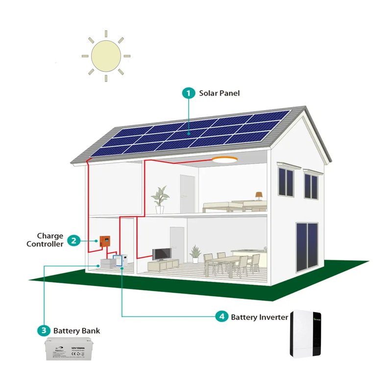 3600kwh Portable Power Station