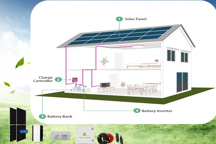 Solar Panel System Off Grid