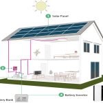 Solar Panel Off Grid System Complete-6