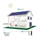 Solar System 10kw Complete off Grid Solar Energy Panel System for Home Solar Energy System 10kw-2