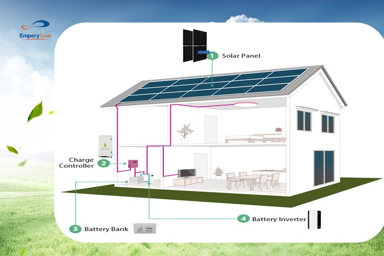 Off Grid Solar System